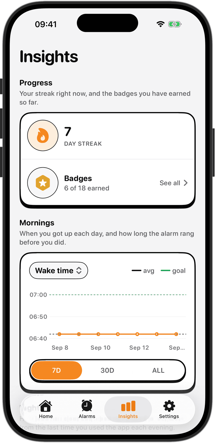 The NoNap insights dashboard with day streak and wake-up charts